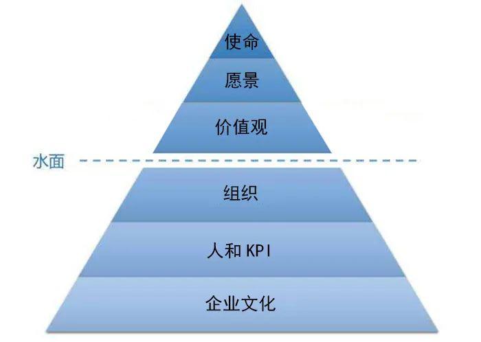 張勇疫情后首次發(fā)聲，談了談海底撈的經(jīng)營本質(zhì)和方法！