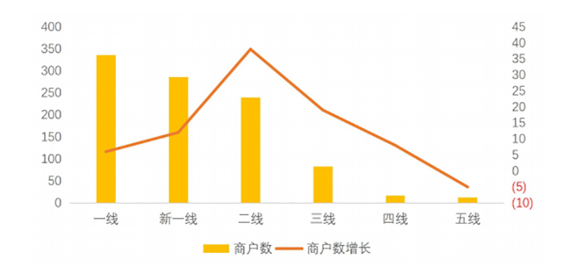 2019-2020年中國小吃產(chǎn)業(yè)發(fā)展報告