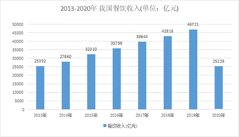 胃口福餃子云吞店3個月“瘋狂”開店100多家，加盟店究竟賺不賺錢